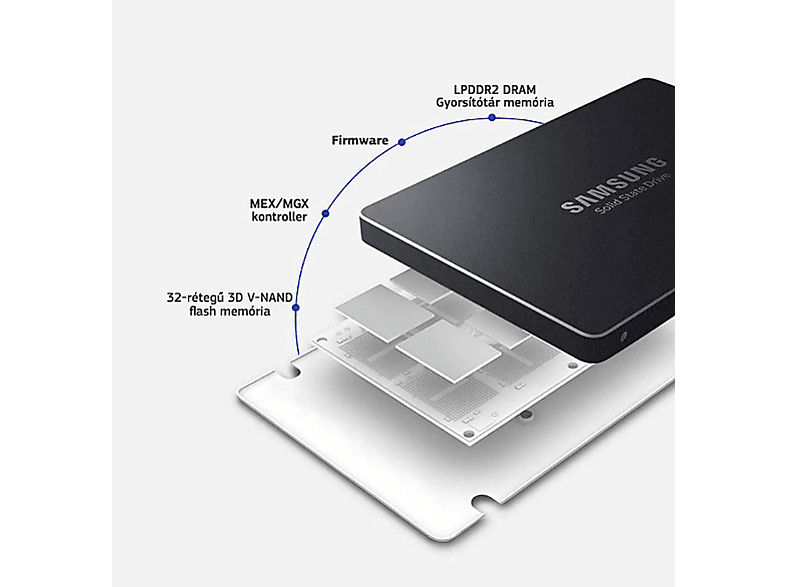 SAMSUNG 250GB SSD Series 850 Evo (MZ-75E250B)" - MediaMarkt
